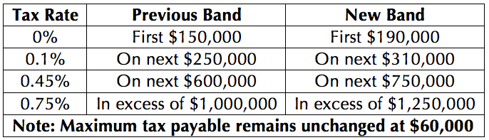 barbados-land-tax-rates-2011