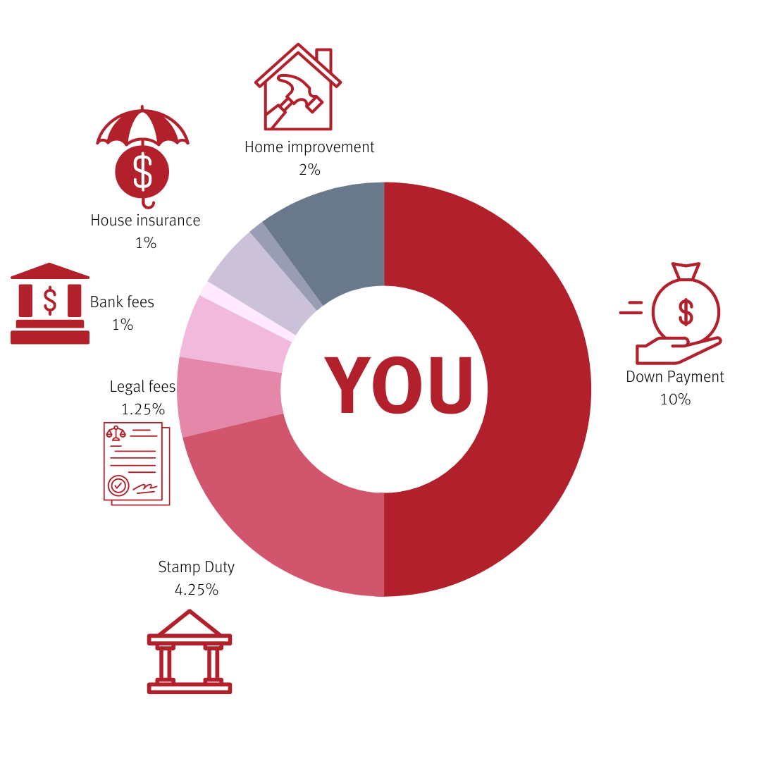 The Real Cost of Buying a Home