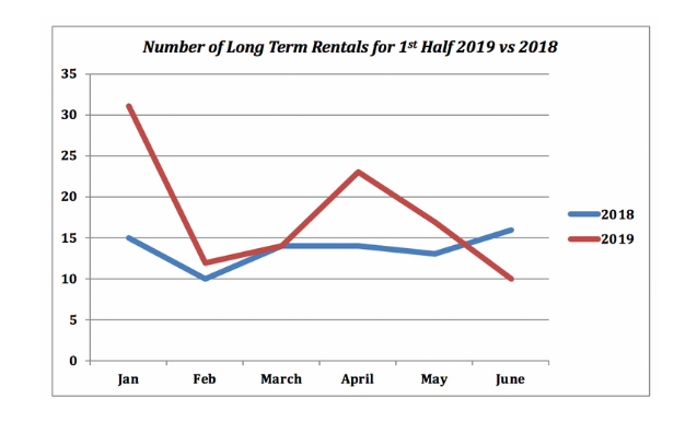 graph 1