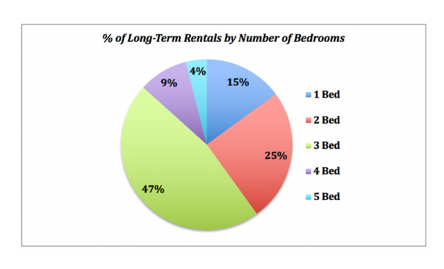 graph 2